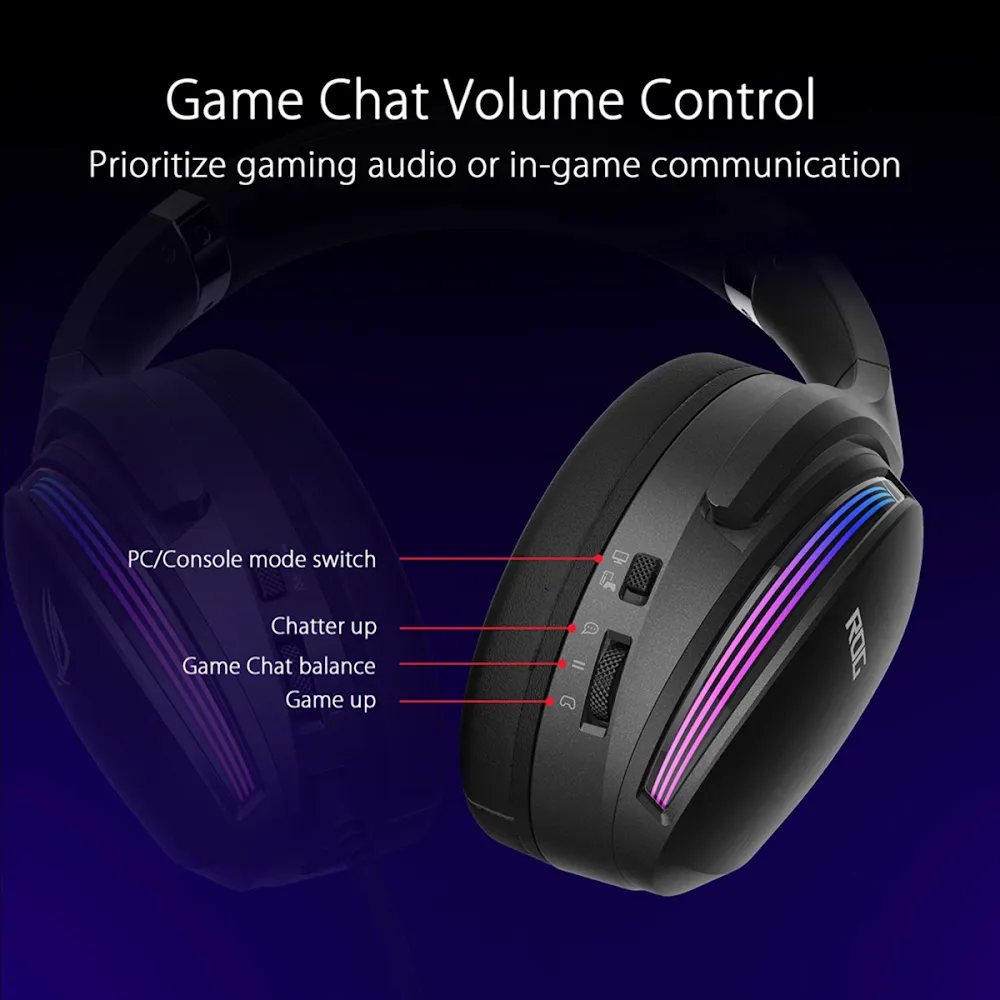 Asus Rog Fusion Ii 500 Rgb Wired Gaming Headset