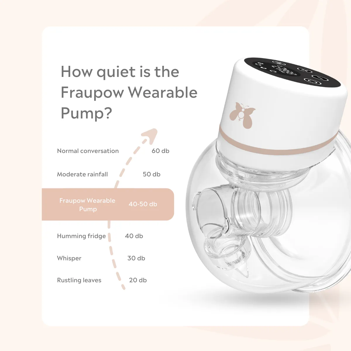 Double Wearable Pump